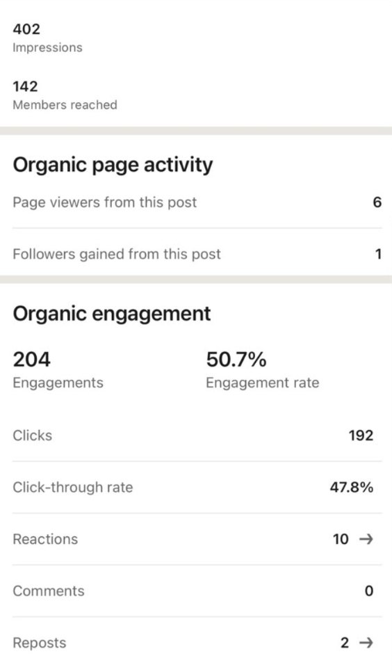 LinkedIn post analytics screenshot for the later post (after), made with the Carousel Content Engine.